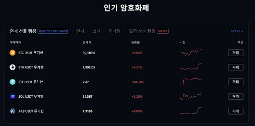 MEXC 거래소의 소개