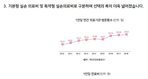 실비보험비교사이트 최저가