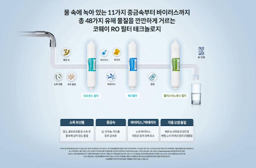 코웨이얼음정수기 렌탈사이트, 더 나은 물을 위한 완벽한 선택